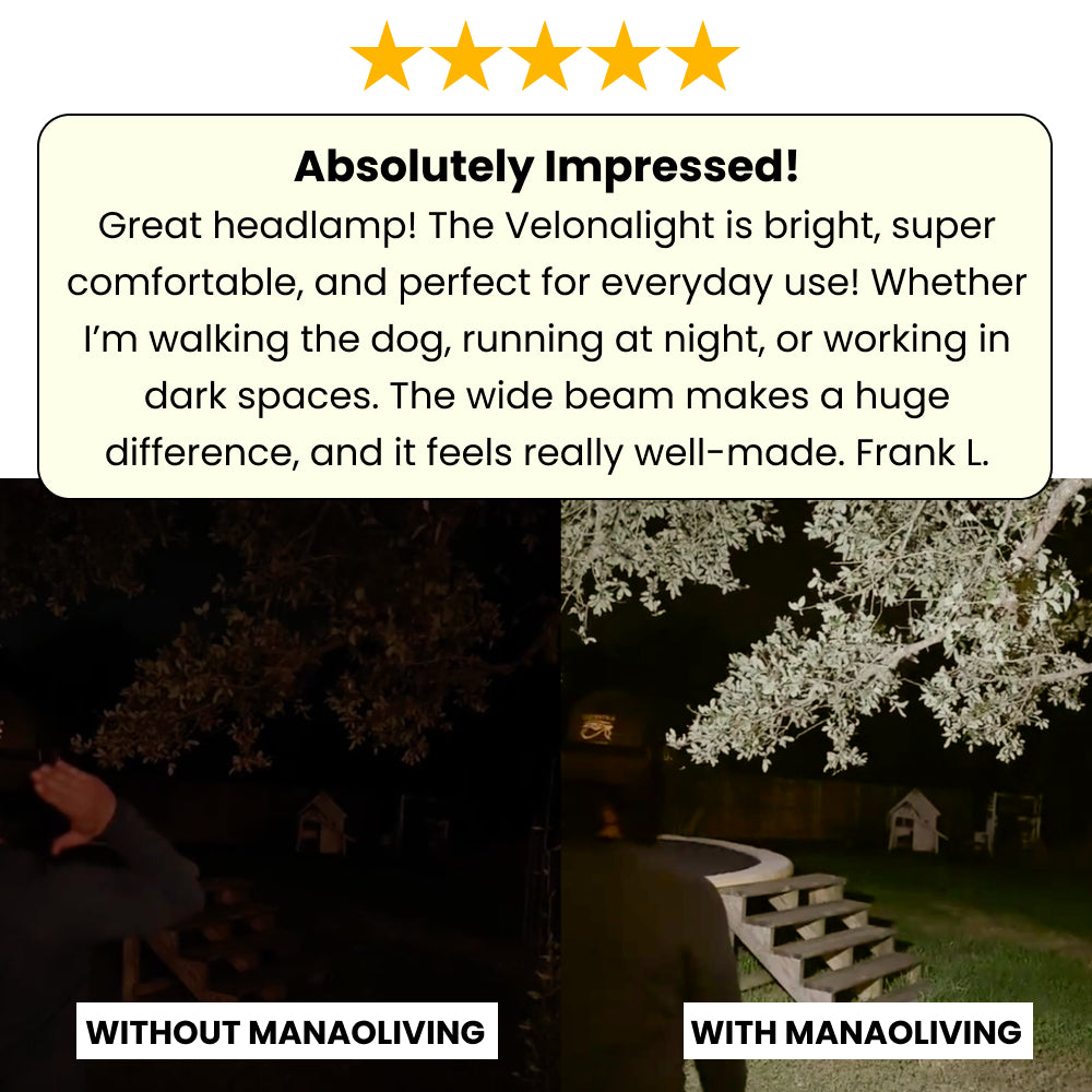 230 Degree LED Headlamp