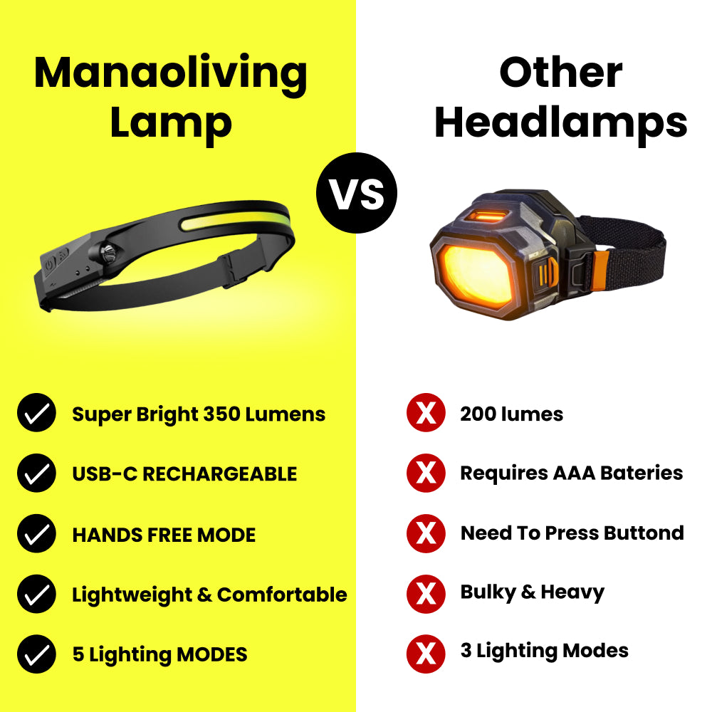230 Degree LED Headlamp