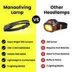 230 Degree LED Headlamp